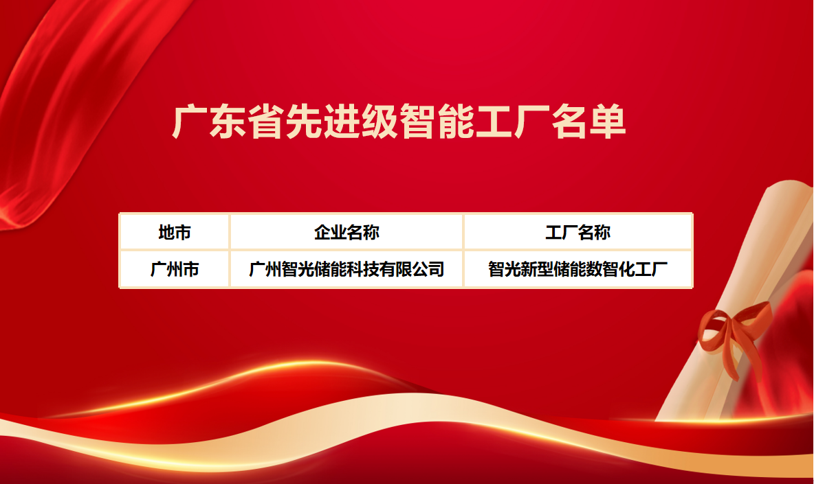 喜报！fun88官网储能成功获评“广东省先进级智能工厂”